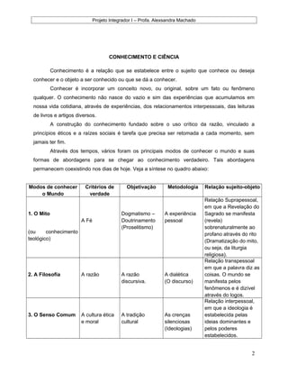 Projeto Integrador I – Profa. Alexsandra Machado
CONHECIMENTO E CIÊNCIA
Conhecimento é a relação que se estabelece entre o sujeito que conhece ou deseja
conhecer e o objeto a ser conhecido ou que se dá a conhecer.
Conhecer é incorporar um conceito novo, ou original, sobre um fato ou fenômeno
qualquer. O conhecimento não nasce do vazio e sim das experiências que acumulamos em
nossa vida cotidiana, através de experiências, dos relacionamentos interpessoais, das leituras
de livros e artigos diversos.
A construção do conhecimento fundado sobre o uso crítico da razão, vinculado a
princípios éticos e a raízes sociais é tarefa que precisa ser retomada a cada momento, sem
jamais ter fim.
Através dos tempos, vários foram os principais modos de conhecer o mundo e suas
formas de abordagens para se chegar ao conhecimento verdadeiro. Tais abordagens
permanecem coexistindo nos dias de hoje. Veja a síntese no quadro abaixo:
Modos de conhecer
o Mundo
Critérios de
verdade
Objetivação Metodologia Relação sujeito-objeto
1. O Mito
(ou conhecimento
teológico)
A Fé
Dogmatismo –
Doutrinamento
(Proselitismo)
A experiência
pessoal
Relação Suprapessoal,
em que a Revelação do
Sagrado se manifesta
(revela)
sobrenaturalmente ao
profano através do rito
(Dramatização do mito,
ou seja, da liturgia
religiosa).
2. A Filosofia A razão A razão
discursiva.
A dialética
(O discurso)
Relação transpessoal
em que a palavra diz as
coisas. O mundo se
manifesta pelos
fenômenos e é dizível
através do logos.
3. O Senso Comum A cultura ética
e moral
A tradição
cultural
As crenças
silenciosas
(Ideologias)
Relação interpessoal,
em que a ideologia é
estabelecida pelas
ideias dominantes e
pelos poderes
estabelecidos.
2
 