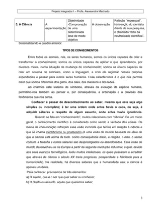 Projeto Integrador I – Profa. Alexsandra Machado
5. A Ciência A
experimentação
Objetividade
-Comprovação
de uma
determinada
tese de modo
objetivo
A observação
Relação “impessoal”,
há isenção do cientista
diante de sua pesquisa,
o chamado “mito da
neutralidade científica”.
Sistematizando o quadro anterior:
TIPOSDECONHECIMENTOS
Entre todos os animais, nós, os seres humanos, somos os únicos capazes de criar e
transformar o conhecimento; somos os únicos capazes de aplicar o que aprendemos, por
diversos meios, numa situação de mudança do conhecimento; somos os únicos capazes de
criar um sistema de símbolos, como a linguagem, e com ele registrar nossas próprias
experiências e passar para outros seres humanos. Essa característica é o que nos permite
dizer que somos diferentes dos gatos, dos cães, dos macacos e dos leões.
Ao criarmos este sistema de símbolos, através da evolução da espécie humana,
permitimo-nos também ao pensar e, por consequência, a ordenação e a previsão dos
fenômenos que nos cerca.
Conhecer é passar do desconhecimento ao saber, mesmo que este seja algo
simples ou incompleto; é ter uma ordem onde antes havia o caos, ou seja, é
adquirir saberes a respeito de algum assunto, onde antes havia ignorância.
Quando se fala em “conhecimento”, muitos relacionam com “ciência”. De um modo
geral, o conhecimento científico é considerado como sendo a verdade das coisas. Os
meios de comunicação reforçam essa visão incorreta que temos em relação à ciência e
que se chama cientificismo ou positivismo (é uma visão de mundo baseada na ideia de
que a ciência está acima de tudo. Como consequência disso, a religião, o mito, o senso
comum, a filosofia e outros saberes são desprestigiados ou abandonados. Essa visão de
mundo desenvolveu-se na Europa a partir da segunda revolução industrial, a qual, devido
aos seus avanços tecnológicos, iludiu muitos intelectuais, os quais passaram a acreditar
que através da ciência o século XX traria progresso, prosperidade e felicidade para a
humanidade). Na realidade, há diversos saberes que a humanidade usa; a ciência é
apenas um deles.
Para conhecer, precisamos de três elementos:
a) O sujeito, que é o ser que quer saber ou conhecer;
b) O objeto ou assunto, aquilo que queremos saber;
3
 