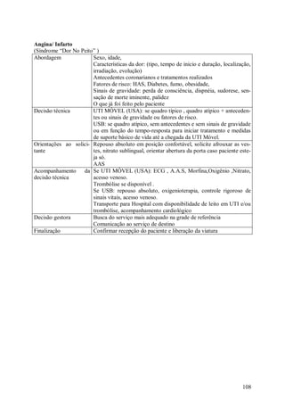 Angina/ Infarto
(Síndrome “Dor No Peito” )
Abordagem              Sexo, idade,
                       Características da dor: (tipo, tempo de inicio e duração, localização,
                       irradiação, evolução)
                       Antecedentes coronarianos e tratamentos realizados
                       Fatores de risco: HAS, Diabetes, fumo, obesidade,
                       Sinais de gravidade: perda de consciência, dispnéia, sudorese, sen-
                       sação de morte iminente, palidez
                       O que já foi feito pelo paciente
Decisão técnica        UTI MÓVEL (USA): se quadro típico , quadro atípico + anteceden-
                       tes ou sinais de gravidade ou fatores de risco.
                       USB: se quadro atípico, sem antecedentes e sem sinais de gravidade
                       ou em função do tempo-resposta para iniciar tratamento e medidas
                       de suporte básico de vida até a chegada da UTI Móvel.
Orientações ao solici- Repouso absoluto em posição confortável, solicite afrouxar as ves-
tante                  tes, nitrato sublingual, orientar abertura da porta caso paciente este-
                       ja só.
                       AAS
Acompanhamento     da Se UTI MÓVEL (USA): ECG , A.A.S, Morfina,Oxigênio ,Nitrato,
decisão técnica        acesso venoso.
                       Trombólise se disponível .
                       Se USB: repouso absoluto, oxigenioterapia, controle rigoroso de
                       sinais vitais, acesso venoso.
                       Transporte para Hospital com disponibilidade de leito em UTI e/ou
                       trombólise, acompanhamento cardiológico
Decisão gestora        Busca do serviço mais adequado na grade de referência
                       Comunicação ao serviço de destino
Finalização            Confirmar recepção do paciente e liberação da viatura




                                                                                          108
 