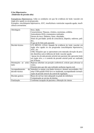 Crise Hipertensiva
(Síndrome da pressão alta)

Emergências Hipertensivas: todas as condições em que há evidência de lesão vascular em
órgão alvo agudo ou em progressão.
Exemplos: encefalopatia hipertensiva, AVC, insuficiência ventricular esquerda aguda, insufi-
ciência coronariana.

Abordagem              Sexo, idade,
                       Características: Náuseas, vômitos, escotomas, cefaléia.
                       Antecedentes HAS e tratamentos realizados
                       Fatores de risco: Diabetes, fumo, obesidade,
                       Sinais de gravidade: perda de consciência, dispnéia, sudorese, pali-
                       dez,.
                       O que já foi feito pelo paciente
Decisão técnica        UTI MÓVEL (USA): Quando há evidência de lesão vascular em
                       órgão alvo aguda ou em progressão (encefalopatia hipertensiva,
                       AVC, etc.
                       USB: Situações que se apresentam com marcada elevação da pres-
                       são diastólica sem evidências de lesão vascular aguda.
                        Apesar da elevada pressão arterial este paciente não apresenta lesão
                       em órgão alvo, e o controle da pressão arterial pode ser realizado
                       em 24 horas.
Orientações ao solici- Repouso absoluto em posição confortável, solicite para afrouxar as
tante                  vestes.
                       Orientar para que não seja realizado nenhuma ingesta oral.
Acompanhamento     da Subsidiar as equipe com dados técnicos e demais necessidades. Ori-
decisão técnica        entar USB quando HAS leve ou moderada, acompanhando normali-
                       zação da pressão através da central de regulação.
Decisão gestora        Busca do serviço mais adequado na grade de referência
                       Comunicação ao serviço de destino
Finalização            Confirmar recepção do paciente e liberação da viatura




                                                                                        109
 
