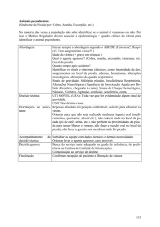 Animais peçonhentos:
(Síndrome da Picada por: Cobra, Aranha, Escorpião, etc.)

Na maioria das vezes a população não sabe identificar se o animal é venenoso ou não. Por
isso o Médico Regulador deverá associar a epidemiologia + quadro clínico da vítima para
identificar o animal peçonhento.

Abordagem              Iniciar sempre a abordagem segundo o ABCDE (Conversa?, Respi-
                       ra?, Tem sangramento visível? )
                       Idade da vítima (+ grave em crianças )
                       Qual o agente agressor? (Cobra, aranha, escorpião, taturanas, etc.
                       Local da picada.
                       Quanto tempo após acidente?
                       Identificar os sinais e sintomas clássicos, como intensidade da dor,
                       sangramentos no local da picada, edemas, hematomas, alterações
                       neurológicas, alterações do quadro respiratório.
                       Sinais de gravidade: Múltiplas picadas, Insuficiência Respiratória,
                       Alterações Neurológicas (Aparência de Intoxicação Aguda por Be-
                       bida Alcoólica, chegando à coma), Sinais de Choque hemorrágico,
                       Náuseas, Vômitos, Agitação, confusão, sonolência, coma,
Decisão técnica        UTI MÓVEL (USA): Toda vez que for evidenciado algum sinal de
                       gravidade.
                       USB: Nos demais casos
Orientações ao solici- Repouso absoluto em posição confortável, solicite para afrouxar as
tante                  vestes.
                       Orientar para que não seja realizado nenhuma ingesta oral (medi-
                       camentos, querosene, álcool etc.), não colocar nada no local da pi-
                       cada (pó de café, urina, etc.), não perfurar as proximidades da pica-
                       da para tentar liberar o veneno, não fazer a sucção oral no local da
                       picada, não fazer o garrote nos membros onde foi picado.

Acompanhamento       da Subsidiar as equipe com dados técnicos e demais necessidades
decisão técnica         Orientar levar o agente agressor, caso possível.
Decisão gestora         Busca do serviço mais adequado na grade de referência, de prefe-
                        rência os Centros de Controle de Intoxicações.
                        Comunicação ao serviço de destino
Finalização             Confirmar recepção do paciente e liberação da viatura




                                                                                        115
 