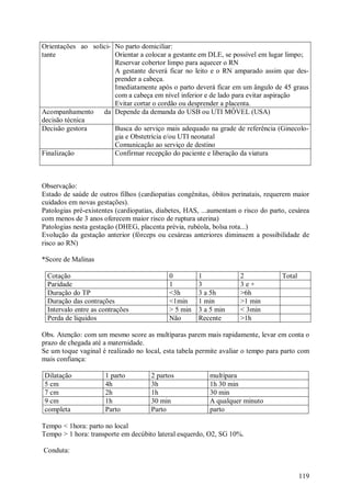 Orientações ao solici- No parto domiciliar:
tante                  Orientar a colocar a gestante em DLE, se possível em lugar limpo;
                       Reservar cobertor limpo para aquecer o RN
                       A gestante deverá ficar no leito e o RN amparado assim que des-
                       prender a cabeça.
                       Imediatamente após o parto deverá ficar em um ângulo de 45 graus
                       com a cabeça em nível inferior e de lado para evitar aspiração
                       Evitar cortar o cordão ou desprender a placenta.
Acompanhamento     da Depende da demanda do USB ou UTI MÓVEL (USA)
decisão técnica
Decisão gestora        Busca do serviço mais adequado na grade de referência (Ginecolo-
                       gia e Obstetrícia e/ou UTI neonatal
                       Comunicação ao serviço de destino
Finalização            Confirmar recepção do paciente e liberação da viatura



Observação:
Estado de saúde de outros filhos (cardiopatias congênitas, óbitos perinatais, requerem maior
cuidados em novas gestações).
Patologias pré-existentes (cardiopatias, diabetes, HAS, ...aumentam o risco do parto, cesárea
com menos de 3 anos oferecem maior risco de ruptura uterina)
Patologias nesta gestação (DHEG, placenta prévia, rubéola, bolsa rota...)
Evolução da gestação anterior (fórceps ou cesáreas anteriores diminuem a possibilidade de
risco ao RN)

*Score de Malinas

 Cotação                                    0         1              2             Total
 Paridade                                   1         3              3e+
 Duração do TP                              <3h       3 a 5h         >6h
 Duração das contrações                     <1min     1 min          >1 min
 Intervalo entre as contrações              > 5 min   3 a 5 min      < 3min
 Perda de líquidos                          Não       Recente        >1h

Obs. Atenção: com um mesmo score as multíparas parem mais rapidamente, levar em conta o
prazo de chegada até a maternidade.
Se um toque vaginal é realizado no local, esta tabela permite avaliar o tempo para parto com
mais confiança:

Dilatação             1 parto         2 partos            multípara
5 cm                  4h              3h                  1h 30 min
7 cm                  2h              1h                  30 min
9 cm                  1h              30 min              A qualquer minuto
completa              Parto           Parto               parto

Tempo < 1hora: parto no local
Tempo > 1 hora: transporte em decúbito lateral esquerdo, O2, SG 10%.

Conduta:


                                                                                           119
 
