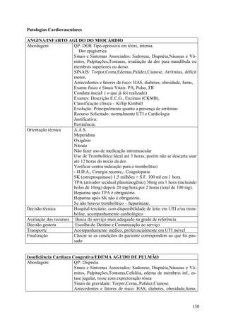Patologias Cardiovasculares

ANGINA/INFARTO AGUDO DO MIOCÁRDIO
Abordagem              QP: DOR Tipo opressiva em tórax, intensa.
                          Dor epigástrica
                       Sinais e Sintomas Associados: Sudorese, Dispnéia,Náuseas e Vô-
                       mitos, Palpitações,Tonturas, irradiação da dor para mandíbula ou
                       membros superiores ou dorso.
                       SINAIS: Torpor,Coma,Edemas,Palidez,Cianose, Arritmias, déficit
                       motor,
                       Antecedentes e fatores de risco: HAS, diabetes, obesidade, fumo,
                       Exame físico e Sinais Vitais: PA, Pulso, FR
                       Conduta inicial: ( o que já foi realizado)
                       Exames: Descrição E.C.G., Enzimas (CKMB),
                       Classificação clínica – Killip Kimball
                       Evolução: Principalmente quanto a presença de arritmias
                       Recurso Solicitado: normalmente UTI e Cardiologia
                       Justificativa:
                       Pertinência:
Orientação técnica     A.A.S.
                       Meperidina
                       Oxigênio
                       Nitrato
                       Não fazer uso de medicação intramuscular
                       Uso de Trombolítico:Ideal até 3 horas; porém não se descarta usar
                       até 12 horas do início da dor.
                       Verificar contra indicação para o trombolítico
                       - H.D.A., Cirurgia recente,- Coagulopatia
                       SK (estreptoquinase) 1,5 milhões + S.F. 100 ml em 1 hora.
                       TPA (ativador tecidual plasminogênio) 30mg em 1 hora (incluindo
                       bolos de 10mg) depois 20 mg/hora por 2 horas (total de 100 mg).
                       Heparina após TPA é obrigatório.
                       Heparina após SK não é obrigatório.
                       Se não houver trombolítico – heparinizar.
Decisão técnica        Hospital terciário, com disponibilidade de leito em UTI e/ou trom-
                       bólise, acompanhamento cardiológico
Avaliação dos recursos Busca do serviço mais adequado na grade de referência
Decisão gestora         Escolha do Destino e Comunicação ao serviço
Transporte             Acompanhamento médico, preferencialmente em UTI móvel
Finalização            Checar se as condições do paciente correspondem ao que foi pas-
                       sado


Insuficiência Cardíaca Congestiva/EDEMA AGUDO DE PULMÃO
Abordagem               QP: Dispnéia
                        Sinais e Sintomas Associados: Sudorese, Dispnéia,Náuseas e Vô-
                        mitos, Palpitações,Tonturas,Cefaléia, edema de membros inf., es-
                        tase jugular, tosse com expectoração rósea
                        Sinais de gravidade: Torpor,Coma,,Palidez,Cianose.
                        Antecedentes e fatores de risco: HAS, diabetes, obesidade,fumo,


                                                                                      130
 