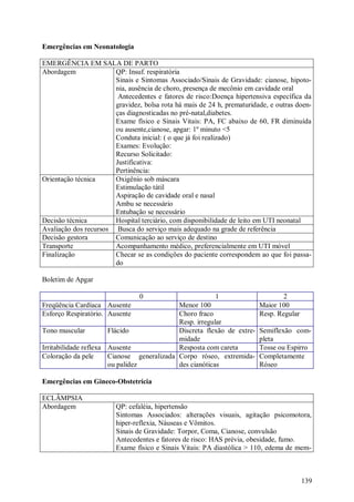 Emergências em Neonatologia

EMERGÊNCIA EM SALA DE PARTO
Abordagem              QP: Insuf. respiratória
                       Sinais e Sintomas Associado/Sinais de Gravidade: cianose, hipoto-
                       nia, ausência de choro, presença de mecônio em cavidade oral
                        Antecedentes e fatores de risco:Doença hipertensiva específica da
                       gravidez, bolsa rota há mais de 24 h, prematuridade, e outras doen-
                       ças diagnosticadas no pré-natal,diabetes.
                       Exame físico e Sinais Vitais: PA, FC abaixo de 60, FR diminuída
                       ou ausente,cianose, apgar: 1º minuto <5
                       Conduta inicial: ( o que já foi realizado)
                       Exames: Evolução:
                       Recurso Solicitado:
                       Justificativa:
                       Pertinência:
Orientação técnica     Oxigênio sob máscara
                       Estimulação tátil
                       Aspiração de cavidade oral e nasal
                       Ambu se necessário
                       Entubação se necessário
Decisão técnica        Hospital terciário, com disponibilidade de leito em UTI neonatal
Avaliação dos recursos Busca do serviço mais adequado na grade de referência
Decisão gestora        Comunicação ao serviço de destino
Transporte             Acompanhamento médico, preferencialmente em UTI móvel
Finalização            Checar se as condições do paciente correspondem ao que foi passa-
                       do

Boletim de Apgar

                                0                        1                      2
Freqüência Cardíaca Ausente                 Menor 100                   Maior 100
Esforço Respiratório. Ausente               Choro fraco                 Resp. Regular
                                            Resp. irregular
Tono muscular          Flácido              Discreta flexão de extre-   Semiflexão com-
                                            midade                      pleta
Irritabilidade reflexa Ausente              Resposta com careta         Tosse ou Espirro
Coloração da pele      Cianose generalizada Corpo róseo, extremida-     Completamente
                       ou palidez           des cianóticas              Róseo

Emergências em Gineco-Obstetrícia

ECLÂMPSIA
Abordagem               QP: cefaléia, hipertensão
                        Sintomas Associados: alterações visuais, agitação psicomotora,
                        hiper-reflexia, Náuseas e Vômitos.
                        Sinais de Gravidade: Torpor, Coma, Cianose, convulsão
                        Antecedentes e fatores de risco: HAS prévia, obesidade, fumo.
                        Exame físico e Sinais Vitais: PA diastólica > 110, edema de mem-



                                                                                        139
 