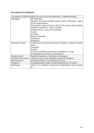 Emergências Em Psiquiatria

 QUADROS ACOMPANHADOS DE AGITAÇÃO PSICOMOTORA E AGRESSIVIDADE
Abordagem                QP: idem título
                         Sintomas Associados:confusão mental, delírio, alucinações , distúr-
                         bio de comportamento
                         Antecedentes e fatores de risco: álcool, toxicomania, hiperatividade,
                         distúrbios metabólicos , idéia de suicídio.
                         Conduta inicial: ( o que já foi realizado)
                         Exames:
                         Evolução:
                         Recurso Solicitado:
                         Justificativa:
                         Pertinência:
Orientação técnica       Avaliar riscos no local para paciente, familiares e equipe de atendi-
                         mento
                         Contenção
                         Sedação
                         Avaliar possibilidade de alterações metabólicas e corrigir
                         Acompanhamento familiar na transferência
Decisão técnica          Hospital Psiquiátrico se indicação de internação
Avaliação dos recursos    Busca do serviço mais adequado na grade de referência
Decisão gestora          Escolha do destino e Comunicação ao serviço
Transporte               Acompanhamento médico, preferencialmente em UTI móvel
Finalização              Checar se as condições do paciente correspondem ao que foi passa-
                         do




                                                                                          141
 