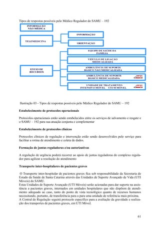 Tipos de respostas possíveis pelo Médico Regulador do SAMU – 192




Ilustração 03 - Tipos de respostas possíveis pelo Médico Regulador do SAMU – 192

Estabelecimento de protocolos operacionais

Protocolos operacionais estão sendo estabelecidos entre os serviços de salvamento e resgate e
o SAMU – 192 para sua atuação conjunta e complementar

Estabelecimento de protocolos clínicos

Protocolos clínicos de regulação e intervenção estão sendo desenvolvidos pelo serviço para
facilitar a rotina de atendimento e coleta de dados.

Formação de juntas reguladoras e/ou autorizativas

A regulação de urgência poderá recorrer ao apoio de juntas reguladoras do complexo regula-
dor para agilizar a resolução do atendimento

Transporte inter-hospitalares de pacientes graves

 O Transporte inter-hospitalar de pacientes graves fica sob responsabilidade da Secretaria de
Estado da Saúde de Santa Catarina através das Unidades de Suporte Avançado de Vida (UTI
Móveis) do SAMU.
Estas Unidades de Suporte Avançado (UTI Móveis) serão acionadas para dar suporte na assis-
tência a pacientes graves, internados em unidades hospitalares que não dispõem de atendi-
mento adequado ao caso, tanto do ponto de vista tecnológico quanto de recursos humanos
necessitando, portanto, de transferência para a para uma unidade de referência mais próxima.
A Central de Regulação seguirá protocolo específico para a avaliação da gravidade e realiza-
ção dos transportes de pacientes graves, em UTI Móvel.



                                                                                          61
 