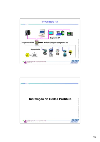 16
CentrodeCompetênciaPROFIBUSdoBrasil,2010,USPSãoCarlos-SP
31
PROFIBUS PA
Alimentação para o segmento PA
Segmento DP
Segmento PA
Acoplador DP/PA
CentrodeCompetênciaPROFIBUSdoBrasil,2010,USPSãoCarlos-SP
32
Instalação de Redes Profibus
 