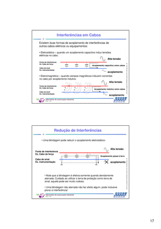 17
CentrodeCompetênciaPROFIBUSdoBrasil,2010,USPSãoCarlos-SP
33
Interferências em Cabos
Existem duas formas de acoplamento de interferências de
outros cabos elétricos ou equipamentos:
• Eletrostático – quando um acoplamento capacitivo induz tensões
elétricas no cabo.
• Eletromagnético – quando campos magnéticos induzem correntes
no cabo por acoplamento indutivo.
Alta tensão
acoplamento
Acoplamento capacitivo entre cabos
Fonte de interferência
Ex. Cabo de força
Cabo de sinal
Ex. instrumentação
Fonte de interferência
Ex. Cabo de força
Cabo de sinal
Ex. instrumentação
Alta tensão
acoplamento
Acoplamento indutivo entre cabos
CentrodeCompetênciaPROFIBUSdoBrasil,2010,USPSãoCarlos-SP
34
Redução de Interferências
• Uma blindagem pode reduzir o acoplamento eletrostático:
• Note que a blindagem é efetiva somente quando devidamente
aterrada. Cuidado ao utilizar o terra de proteção como terra de
sinal, aquele pode ser muito ruidoso.
• Uma blindagem não aterrada não faz efeito algum, pode inclusive
piorar a interferência!
Alta tensão
acoplamento
Acoplamento passa à terra
Fonte de interferência
Ex. Cabo de força
Cabo de sinal
Ex. instrumentação
 