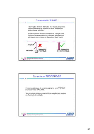 30
CentrodeCompetênciaPROFIBUSdoBrasil,2010,USPSãoCarlos-SP
59
• Derivações (também chamadas stub-lines ou drop-lines)
devem geralmente ser evitadas em redes RS-485 pois
podem causar reflexões.
• Cada segmento deve ser conectado em condição ideal
como um barramento linear. O cabo deve ser conectado
ponto a ponto entre todos os dispositivos (daisy chain).
Cabeamento RS-485
Junção T
derivação
Dispositivo
PROFIBUS
Dispositivo
PROFIBUS
CentrodeCompetênciaPROFIBUSdoBrasil,2010,USPSãoCarlos-SP
60
Conectores PROFIBUS-DP
• É recomendado o uso de conectores próprios para PROFIBUS
para instalar redes DP ou FMS.
• Tais conectores possuem características que dão mais robustez
e confiabilidade à instalação.
 