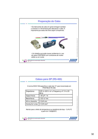 32
CentrodeCompetênciaPROFIBUSdoBrasil,2010,USPSãoCarlos-SP
63
Preparação do Cabo
• Os fabricantes de cabo em geral entregam também
o conector e a ferramenta para descascar o cabo. É
importante que estes três itens sejam compatíveis.
• Um detalhe que pode causar problemas é o uso
de cabos PROFIBUS com condutores de núcleo
sólido ou em corda.
CentrodeCompetênciaPROFIBUSdoBrasil,2010,USPSãoCarlos-SP
64
Cabos para DP (RS-485)
A norma IEC61158 especifica o cabo tipo “A” para transmissão em
PROFIBUS RS-485:
Atentar para o efeito da temperatura na resistência de loop ~ 0,4%/oC
a partir do 110 @20oC
 