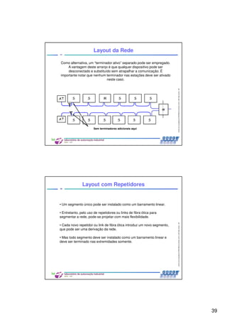 39
CentrodeCompetênciaPROFIBUSdoBrasil,2010,USPSãoCarlos-SP
77
Como alternativa, um “terminador ativo” separado pode ser empregado.
A vantagem deste arranjo é que qualquer dispositivo pode ser
desconectado e substituído sem atrapalhar a comunicação. É
importante notar que nenhum terminador nas estações deve ser ativado
neste caso.
Layout da Rede
Sem terminadores adicionais aqui
CentrodeCompetênciaPROFIBUSdoBrasil,2010,USPSãoCarlos-SP
78
• Um segmento único pode ser instalado como um barramento linear.
• Entretanto, pelo uso de repetidores ou links de fibra ótica para
segmentar a rede, pode-se projetar com mais flexibilidade.
• Cada novo repetidor ou link de fibra ótica introduz um novo segmento,
que pode ser uma derivação da rede.
• Mas todo segmento deve ser instalado como um barramento linear e
deve ser terminado nas extremidades somente.
Layout com Repetidores
 