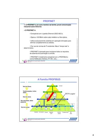 4
CentrodeCompetênciaPROFIBUSdoBrasil,2010,USPSãoCarlos-SP
7
PROFINET
O PROFINET é um outro membro da família, provê comunicação
industrial sobre Ethernet.
O PROFINET é:
• Compatível com o padrão Ethernet (IEEE 802.3).
• Opera a 100 Mbit/s sobre cabo metálico ou fibra óptica,
• Utiliza exclusivamente switches em operação full duplex para
eliminar completamente as colisões,
• Faz uso de normas de TI existentes. Mas é "tempo real“ e
determinístico,
• PROFINET é pensado para incorporar todos os requisitos
de sistemas de automação e controle.
• PROFINET é totalmente compatível com o PROFIBUS e
outros fieldbuses (Interbus, FF, AS-i, etc.)
CentrodeCompetênciaPROFIBUSdoBrasil,2010,USPSãoCarlos-SP
8
A Família PROFIBUS
Nível de Planta
Tarefas pesadas, muitos
dados
Nível de célula
Nível de campo
Alta velocidade, dados
pequenos
 