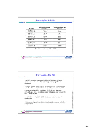 42
CentrodeCompetênciaPROFIBUSdoBrasil,2010,USPSãoCarlos-SP
83
Derivações RS-485
Baud Rate
Capacitância total das
derivações
Comprimento total das
derivações
Calculado para cabos tipo “A” com 30pF/m
CentrodeCompetênciaPROFIBUSdoBrasil,2010,USPSãoCarlos-SP
84
• Lembre-se que o total de derivações apresentado na tabela
representa a soma de todas as derivações empregadas no
segmento.
• Sempre quando possível evite as derivações em segmentos DP.
• Cada dispositivo DP já possui em sí próprio uma pequena
derivação que leva o sinal do conector até a placa eletrônica onde
está o driver RS-485.
• A reflexão nos dispositivos é testada durante o processo de
certificação.
• Entretanto, dispositivos não certificados podem causar reflexões
não previstas.
Derivações RS-485
 