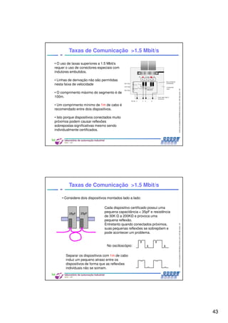 43
CentrodeCompetênciaPROFIBUSdoBrasil,2010,USPSãoCarlos-SP
85
Taxas de Comunicação >1.5 Mbit/s
• O uso de taxas superiores a 1.5 Mbit/s
requer o uso de conectores especiais com
indutores embutidos.
• Linhas de derivação não são permitidas
nesta faixa de velocidade
• O comprimento máximo do segmento é de
100m.
• Um comprimento mínimo de 1m de cabo é
recomendado entre dois dispositivos.
• Isto porque dispositivos conectados muito
próximos podem causar reflexões
sobrepostas significativas mesmo sendo
individualmente certificados.
CentrodeCompetênciaPROFIBUSdoBrasil,2010,USPSãoCarlos-SP
86
• Considere dois dispositivos montados lado a lado:
Cada dispositivo certificado possui uma
pequena capacitância < 35pF e resistência
de 30K a 200K e provoca uma
pequena reflexão.
Entretanto quando conectados próximos,
suas pequenas reflexões se sobrepõem e
pode acontecer um problema.
Separar os dispositivos com 1m de cabo
induz um pequeno atraso entre os
dispositivos de forma que as reflexões
individuais não se somam.
Taxas de Comunicação >1.5 Mbit/s
No osciloscópio:
 