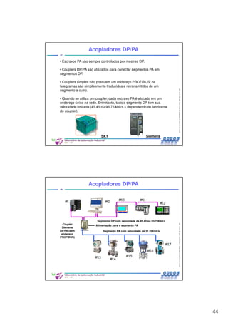 44
CentrodeCompetênciaPROFIBUSdoBrasil,2010,USPSãoCarlos-SP
87
Acopladores DP/PA
• Escravos PA são sempre controlados por mestres DP.
• Couplers DP/PA são utilizados para conectar segmentos PA em
segmentos DP.
• Couplers simples não possuem um endereço PROFIBUS; os
telegramas são simplesmente traduzidos e retransmitidos de um
segmento a outro.
• Quando se utiliza um coupler, cada escravo PA é alocado em um
endereço único na rede. Entretanto, todo o segmento DP tem sua
velocidade limitada (45.45 ou 93.75 kbit/s – dependendo do fabricante
do coupler).
SK1 Siemens
CentrodeCompetênciaPROFIBUSdoBrasil,2010,USPSãoCarlos-SP
88
Acopladores DP/PA
Segmento DP com velocidade de 45.45 ou 93.75Kbit/s
Alimentação para o segmento PA
Segmento PA com velocidade de 31.25Kbit/s
Coupler
Siemens
DP/PA (sem
endereço
PROFIBUS)
 