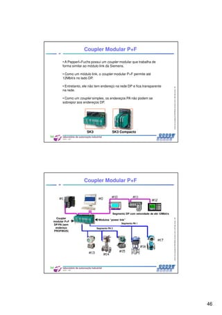 46
CentrodeCompetênciaPROFIBUSdoBrasil,2010,USPSãoCarlos-SP
91
Coupler Modular P+F
• A Pepperl+Fuchs possui um coupler modular que trabalha de
forma similar ao módulo link da Siemens.
• Como um módulo link, o coupler modular P+F permite até
12Mbit/s no lado DP.
• Entretanto, ele não tem endereço na rede DP e fica transparente
na rede.
• Como um coupler simples, os endereços PA não podem se
sobrepor aos endereços DP.
SK3 SK3 Compacto
CentrodeCompetênciaPROFIBUSdoBrasil,2010,USPSãoCarlos-SP
92
Coupler Modular P+F
Segmento DP com velocidade de até 12Mbit/s
Coupler
modular P+F
DP/PA (sem
endereço
PROFIBUS)
Segmento PA 1
Segmento PA 2
Módulos “power link”
 