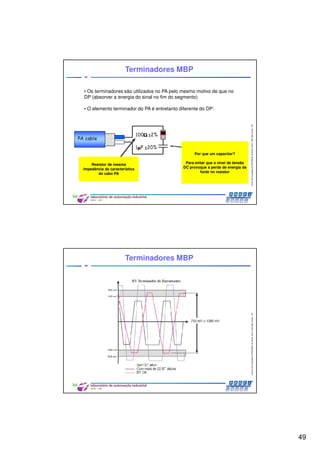 49
CentrodeCompetênciaPROFIBUSdoBrasil,2010,USPSãoCarlos-SP
97
Terminadores MBP
• Os terminadores são utilizados no PA pelo mesmo motivo de que no
DP (absorver a energia do sinal no fim do segmento)
• O elemento terminador do PA é entretanto diferente do DP:
Resistor de mesma
impedância da característica
do cabo PA
Por que um capacitor?
Para evitar que o nível de tensão
DC provoque a perda de energia da
fonte no resistor
CentrodeCompetênciaPROFIBUSdoBrasil,2010,USPSãoCarlos-SP
98
Terminadores MBP
 
