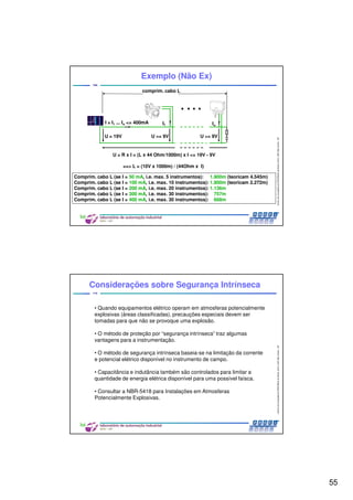 55
CentrodeCompetênciaPROFIBUSdoBrasil,2010,USPSãoCarlos-SP
109
U = 19V
I = I1 ... In <= 400mA
U >= 9V U >= 9V
U = R x I = (L x 44 Ohm/1000m) x I <= 19V - 9V
==> L = (10V x 1000m) / (44Ohm x I)
comprim. cabo L
I1 In
Comprim. cabo L (se I = 50 mA, i.e. max. 5 instrumentos): 1.900m (teoricam 4.545m)
Comprim. cabo L (se I = 100 mA, i.e. max. 10 instrumentos): 1.900m (teoricam 2.272m)
Comprim. cabo L (se I = 200 mA, i.e. max. 20 instrumentos): 1.136m
Comprim. cabo L (se I = 300 mA, i.e. max. 30 instrumentos): 757m
Comprim. cabo L (se I = 400 mA, i.e. max. 30 instrumentos): 668m
Exemplo (Não Ex)
CentrodeCompetênciaPROFIBUSdoBrasil,2010,USPSãoCarlos-SP
110
Considerações sobre Segurança Intrínseca
• Quando equipamentos elétrico operam em atmosferas potencialmente
explosivas (áreas classificadas), precauções especiais devem ser
tomadas para que não se provoque uma explosão.
• O método de proteção por “segurança intrínseca” traz algumas
vantagens para a instrumentação.
• O método de segurança intrínseca baseia-se na limitação da corrente
e potencial elétrico disponível no instrumento de campo.
• Capacitância e indutância também são controlados para limitar a
quantidade de energia elétrica disponível para uma possível faísca.
• Consultar a NBR-5418 para Instalações em Atmosferas
Potencialmente Explosivas.
 