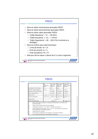 57
CentrodeCompetênciaPROFIBUSdoBrasil,2010,USPSãoCarlos-SP
113
• Deve-se utilizar transmissores aprovados FISCO.
• Deve-se utilizar barreiras/fontes aprovadas FISCO.
• Deve-se utilizar cabos aprovados FISCO:
• “Cable Resistance” = 15 ... 150 /km
• “Cable Inductance” = 0.4 ... 1 mH/km
• “Cable Capacitance” = 80 ... 200 nF/km incluindo-se a
blindagem
• Deve-se verificar para cada transmissor:
• Limite de tensão: Vo < Vi,
• limite de corrente: Io < Ii,
• limite de potência: Po < Pi.
• Note que não se requer o cálculo de C e L para o segmento.
FISCO
CentrodeCompetênciaPROFIBUSdoBrasil,2010,USPSãoCarlos-SP
114
FISCO
 