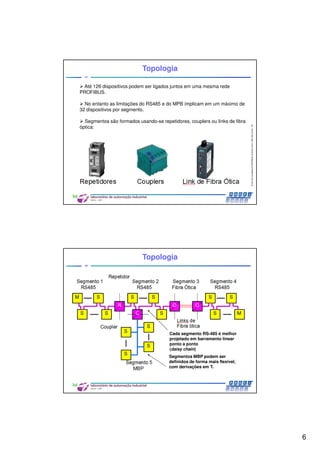 6
CentrodeCompetênciaPROFIBUSdoBrasil,2010,USPSãoCarlos-SP
11
Topologia
Até 126 dispositivos podem ser ligados juntos em uma mesma rede
PROFIBUS.
No entanto as limitações do RS485 e do MPB implicam em um máximo de
32 dispositivos por segmento.
Segmentos são formados usando-se repetidores, couplers ou links de fibra
óptica:
CentrodeCompetênciaPROFIBUSdoBrasil,2010,USPSãoCarlos-SP
12
Topologia
Segmentos MBP podem ser
definidos de forma mais flexível,
com derivações em T.
Cada segmento RS-485 é melhor
projetado em barramento linear
ponto a ponto
(daisy chain)
 