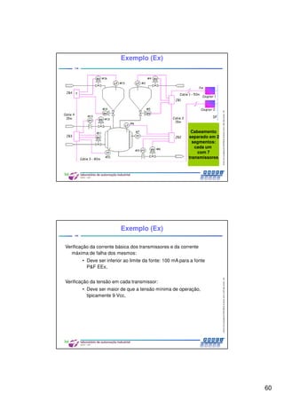 60
CentrodeCompetênciaPROFIBUSdoBrasil,2010,USPSãoCarlos-SP
119
Cabeamento
separado em 2
segmentos:
cada um
com 7
transmissores
Exemplo (Ex)
CentrodeCompetênciaPROFIBUSdoBrasil,2010,USPSãoCarlos-SP
120
Verificação da corrente básica dos transmissores e da corrente
máxima de falha dos mesmos:
• Deve ser inferior ao limite da fonte: 100 mA para a fonte
P&F EEx,
Verificação da tensão em cada transmissor:
• Deve ser maior de que a tensão mínima de operação,
tipicamente 9 Vcc,
Exemplo (Ex)
 