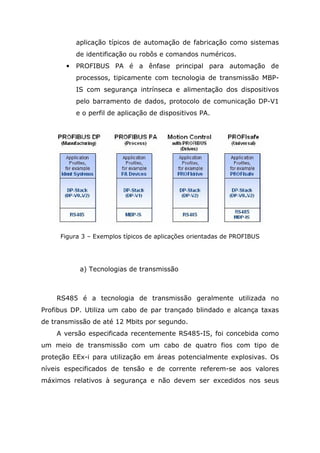 aplicação típicos de automação de fabricação como sistemas
de identificação ou robôs e comandos numéricos.
• PROFIBUS PA é a ênfase principal para automação de
processos, tipicamente com tecnologia de transmissão MBP-
IS com segurança intrínseca e alimentação dos dispositivos
pelo barramento de dados, protocolo de comunicação DP-V1
e o perfil de aplicação de dispositivos PA.
Figura 3 – Exemplos típicos de aplicações orientadas de PROFIBUS
a) Tecnologias de transmissão
RS485 é a tecnologia de transmissão geralmente utilizada no
Profibus DP. Utiliza um cabo de par trançado blindado e alcança taxas
de transmissão de até 12 Mbits por segundo.
A versão especificada recentemente RS485-IS, foi concebida como
um meio de transmissão com um cabo de quatro fios com tipo de
proteção EEx-i para utilização em áreas potencialmente explosivas. Os
níveis especificados de tensão e de corrente referem-se aos valores
máximos relativos à segurança e não devem ser excedidos nos seus
 