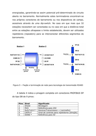 energizadas, garantindo-se assim potencial pré-determinado de circuito
aberto no barramento. Normalmente estes terminadores encontram-se
nos próprios conectores de barramento ou nos dispositivos de campo,
acessíveis através de uma dip-switch. No caso em que mais que 32
estações necessitem ser conectadas ou no caso em que a distância total
entre as estações ultrapasse o limite estabelecido, devem ser utilizados
repetidores (repeaters) para se interconectar diferentes segmentos do
barramento.
Figura 5 – Fiação e terminação de rede para tecnologia de transmissão RS485
A tabela 4 indica a pinagem completa em conectores PROFIBUS DP
do tipo DB de 9 pinos:
Pino Sinal Significado
1 Shield Blindagem
2 M24 Referência para 24V
3 RxD/TxD-P * Receive/Transmission + (vermelho)
4 CNTR-P Sinal de controle para repetidores (direção)
5 DGND * Referência para 5V
 
