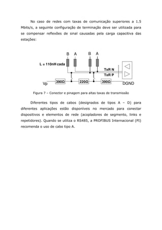 No caso de redes com taxas de comunicação superiores a 1.5
Mbits/s, a seguinte configuração de terminação deve ser utilizada para
se compensar reflexões de sinal causadas pela carga capacitiva das
estações:
Figura 7 – Conector e pinagem para altas taxas de transmissão
Diferentes tipos de cabos (designados de tipos A – D) para
diferentes aplicações estão disponíveis no mercado para conectar
dispositivos e elementos de rede (acopladores de segmento, links e
repetidores). Quando se utiliza o RS485, a PROFIBUS Internacional (PI)
recomenda o uso de cabo tipo A.
B A B A
390 220 390
Vp DGND
L = 110nH cada
TxR N
TxR P
 