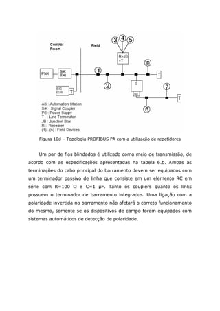 Figura 10d – Topologia PROFIBUS PA com a utilização de repetidores
Um par de fios blindados é utilizado como meio de transmissão, de
acordo com as especificações apresentadas na tabela 6.b. Ambas as
terminações do cabo principal do barramento devem ser equipados com
um terminador passivo de linha que consiste em um elemento RC em
série com R=100 Ω e C=1 F. Tanto os couplers quanto os links
possuem o terminador de barramento integrados. Uma ligação com a
polaridade invertida no barramento não afetará o correto funcionamento
do mesmo, somente se os dispositivos de campo forem equipados com
sistemas automáticos de detecção de polaridade.
 