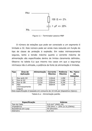 Figura 11 – Terminador passivo MBP
O número de estações que pode ser conectado a um segmento é
limitado a 32. Este número pode ser ainda mais reduzido em função do
tipo de classe de proteção à explosão. Em redes intrinsecamente
seguras, tanto a tensão máxima quanto a corrente máxima de
alimentação são especificadas dentro de limites claramente definidos.
Observe na tabela 6.a que mesmo nos casos em que a segurança
intrínseca não é utilizada, a potência da fonte de alimentação é limitada.
Tipo Área de
Aplicação
Alimentação Corrente
Máxima
Potência
Máxima
No. Típico
de
Estações
I Eex ia/ib IIC 13.5V 110mA 1.8W 8
II Eex ib IIC 13.5V 110mA 1.8W 8
III Eex ib IIB 13.5V 250mA 4.2W 22
IV Não
intrinsecamente
seguro
24V 500mA 12W 32
Esta especificação é baseada em consumo de 10 mA por dispositivo (típico).
Tabela 6.a – Alimentação padrão
Especificação Valores
Tipo de Cabo 0,8 mm2
(AWG 18)
Impedância 100 Ohm +- 20% (a 31,25KHz)
Resistência em Loop 44 Ohm/Km
Diâmetro 0,8 mm
 