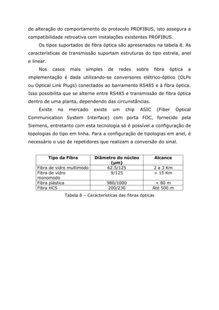 de alteração do comportamento do protocolo PROFIBUS, isto assegura a
compatibilidade retroativa com instalações existentes PROFIBUS.
Os tipos suportados de fibra óptica são apresenados na tabela 8. As
características de transmissão suportam estruturas do tipo estrela, anel
e linear.
Nos casos mais simples de redes sobre fibra óptica a
implementação é dada utilizando-se conversores elétrico-óptico (OLPs
ou Optical Link Plugs) conectados ao barramento RS485 e à fibra óptica.
Isso possibilita que se alterne entre RS485 e transmissão de fibra óptica
dentro de uma planta, dependendo das circunstâncias.
Existe no mercado existe um chip ASIC (Fiber Optical
Communication System Interface) com porta FOC, fornecido pela
Siemens, entretanto com esta tecnologia só é possível a configuração de
topologias do tipo em linha. Para a configuração de tipologias em anel, é
necessário o uso de repetidores que realizam a conversão do sinal.
Tipo da Fibra Diâmetro do núcleo
( m)
Alcance
Fibra de vidro multimodo 62.5/125 2 a 3 Km
Fibra de vidro
monomodo
9/125 > 15 Km
Fibra plástica 980/1000 < 80 m
Fibra HCS 200/230 Até 500 m
Tabela 8 – Características das fibras ópticas
 