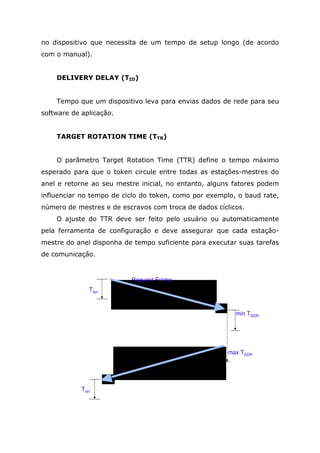 no dispositivo que necessita de um tempo de setup longo (de acordo
com o manual).
DELIVERY DELAY (TID)
Tempo que um dispositivo leva para envias dados de rede para seu
software de aplicação.
TARGET ROTATION TIME (TTR)
O parâmetro Target Rotation Time (TTR) define o tempo máximo
esperado para que o token circule entre todas as estações-mestres do
anel e retorne ao seu mestre inicial, no entanto, alguns fatores podem
influenciar no tempo de ciclo do token, como por exemplo, o baud rate,
número de mestres e de escravos com troca de dados cíclicos.
O ajuste do TTR deve ser feito pelo usuário ou automaticamente
pela ferramenta de configuração e deve assegurar que cada estação-
mestre do anel disponha de tempo suficiente para executar suas tarefas
de comunicação.
Tqui
min TSDR
max TSDR
Response Frame
Tid1
Request Frame
 