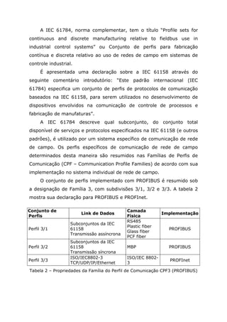 A IEC 61784, norma complementar, tem o título “Profile sets for
continuous and discrete manufacturing relative to fieldbus use in
industrial control systems” ou Conjunto de perfis para fabricação
contínua e discreta relativo ao uso de redes de campo em sistemas de
controle industrial.
É apresentada uma declaração sobre a IEC 61158 através do
seguinte comentário introdutório: “Este padrão internacional (IEC
61784) especifica um conjunto de perfis de protocolos de comunicação
baseados na IEC 61158, para serem utilizados no desenvolvimento de
dispositivos envolvidos na comunicação de controle de processos e
fabricação de manufaturas”.
A IEC 61784 descreve qual subconjunto, do conjunto total
disponível de serviços e protocolos especificados na IEC 61158 (e outros
padrões), é utilizado por um sistema específico de comunicação de rede
de campo. Os perfis específicos de comunicação de rede de campo
determinados desta maneira são resumidos nas Famílias de Perfis de
Comunicação (CPF – Communication Profile Families) de acordo com sua
implementação no sistema individual de rede de campo.
O conjunto de perfis implementado com PROFIBUS é resumido sob
a designação de Família 3, com subdivisões 3/1, 3/2 e 3/3. A tabela 2
mostra sua declaração para PROFIBUS e PROFInet.
Conjunto de
Perfis
Link de Dados
Camada
Física
Implementação
Perfil 3/1
Subconjuntos da IEC
61158
Transmissão assíncrona
RS485
Plastic fiber
Glass fiber
PCF fiber
PROFIBUS
Perfil 3/2
Subconjuntos da IEC
61158
Transmissão síncrona
MBP PROFIBUS
Perfil 3/3
ISO/IEC8802-3
TCP/UDP/IP/Ethernet
ISO/IEC 8802-
3
PROFInet
Tabela 2 – Propriedades da Família do Perfil de Comunicação CPF3 (PROFIBUS)
 