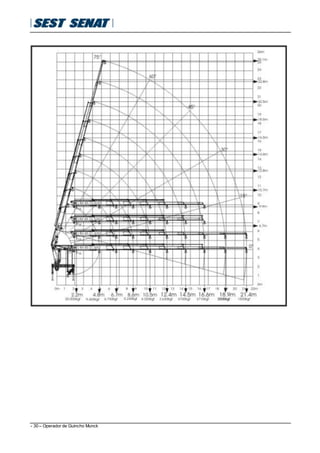 - 30 – Operador de Guincho Munck
 
