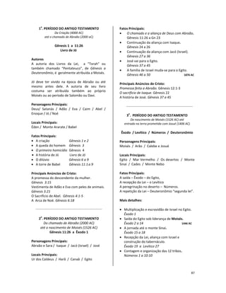 87
1
o
. PERÍODO DO ANTIGO TESTAMENTO
Da Criação (4000 AC)
até o chamado de Abraão (2000 aC)
Gênesis 1 a 11:26
Livro de Jó
Autores
A autoria dos Livros da Lei, a “Torah” ou
também chamado “Pentateuco”, de Gênesis a
Deuteronômio, é geralmente atribuída a Moisés.
Jó deve ter vivido na época de Abraão ou até
mesmo antes dele. A autoria de seu livro
costuma ser atribuída também ao próprio
Moisés ou ao período de Salomão ou Davi.
Personagens Principais:
Deus/ Satanás / Adão / Eva / Caim / Abel /
Enoque / Jó / Noé
Locais Principais:
Éden / Monte Ararate / Babel
Fatos Principais:
• A criação Gênesis 1 e 2
• A queda do homem Gênesis 3
• O primeiro homicídio Gênesis 4
• A história de Jó Livro de Jó
• O dilúvio Gênesis 6 a 9
• A torre de Babel Gênesis 11:1a 9
Principais Anúncios de Cristo:
A promessa do descendente da mulher.
Gênesis 3:15
Vestimenta de Adão e Eva com peles de animais.
Gênesis 3:21
O Sacrifício de Abel. Gênesis 4:1-5
A Arca de Noé. Gênesis 6:18
2
o
. PERÍODO DO ANTIGO TESTAMENTO
Do chamado de Abraão (2000 AC)
até o nascimento de Moisés (1526 AC)
Gênesis 11:26 a Êxodo 1
Personagens Principais:
Abraão e Sara / Isaque / Jacó (Israel) / José
Locais Principais:
Ur dos Caldeus / Harã / Canaã / Egito
Fatos Principais:
• O chamado e a aliança de Deus com Abraão.
Gênesis 11:26 a Gn 23
• Continuação da aliança com Isaque.
Gênesis 24 a 26
• Continuação da aliança com Jacó (Israel).
Gênesis 27 a 36
• José vai para o Egito.
Gênesis 37 a 45
• A família de Israel muda-se para o Egito.
Gênesis 46 a 50 1876 AC
Principais Anúncios de Cristo:
Promessa feita a Abraão. Gênesis 12:1-3
O sacrifício de Isaque. Gênesis 22
A história de José. Gênesis 37 a 45
3
o
. PERÍODO DO ANTIGO TESTAMENTO
Do nascimento de Moisés (1526 AC) até
entrada na terra prometida com Josué (1406 AC)
Êxodo / Levítico / Números / Deuteronômio
Personagens Principais:
Moisés / Arão / Calebe e Josué
Locais Principais:
Egito / Mar Vermelho / Os desertos / Monte
Sinai / Cades / Monte Nebo
Fatos Principais:
A saída – Êxodo – do Egito,
A recepção da Lei – o Levítico
A peregrinação no deserto – Números.
A repetição da Lei – Deuteronômio “segunda lei”.
Mais detalhes:
• Multiplicação e escravidão de Israel no Egito.
Êxodo 1
• Saída do Egito sob liderança de Moisés.
Êxodo 2 a 14 1446 AC
• A jornada até o monte Sinai.
Êxodo 15 a 18
• Recepção da Lei, aliança com Israel e
construção do tabernáculo.
Êxodo 19 a Levítico 27
• Contagem e organização das 12 tribos.
Números 1 a 10:10
 
