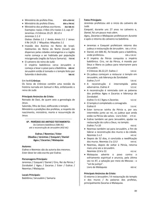 89
• Ministério do profeta Elias. 874 a 854 AC
• Ministério do profeta Eliseu. 854 a 794 AC
• Ministério dos profetas escritores. Até 586 AC
Exemplos: Isaías: II Reis 19 e Isaías 1:1; cap 37
Jeremias: II Crônicas 35:25 36:12 e
Jeremias 1:1-3
Oséias: Oséias 1:1 / Amós: Amós 1:1 / Jonas:
II Re 14:25 / Miquéias: Miquéias 1:1
• Invasão dos Assírios no Reino de Israel.
Habitantes do Reino do Norte (Israel) são
dispersos pelas cidades estrangeiras e a região
norte começa a ser habitada por população
miscigenada (região da futura Samaria). 723 AC
• O cativeiro do reino de Judá:
O império babilônico cerca Jerusalém e
começa a levar o povo para a Babilônia. 606 AC
Jerusalém então é tomada e o templo feito por
Salomão é destruído. 586 AC
Em I e II Crônicas
Os livros de Crônicas contêm uma revisão da
história narrada em Samuel e Reis, enfatizando o
reino de Judá.
Principais Anúncios de Cristo:
Reinado de Davi, de quem veio a genealogia de
Jesus.
Salomão, filho de Davi, edificando o templo.
Ministério e predições dos profetas, a respeito do
nascimento, ministério, morte e ressurreição de
Jesus.
6º. PERÍODO DO ANTIGO TESTAMENTO:
Do Cativeiro babilônico (586 AC)
até a reconstrução de Jerusalém (432 AC)
Esdras / Neemias / Ester
Obadias / Jeremias / Ezequiel / Daniel
Ageu / Zacarias / Malaquias
Autores:
Esdras e Neemias são da autoria dos mesmos.
Ester deve ter sido escrito por Esdras
Personagens Principais:
Jeremias / Ezequiel / Daniel / Ciro, Rei da Pérsia /
Zorobabel / Ageu / Zacarias / Ester / Esdras /
Neemias / Malaquias
Locais Principais:
Babilônia / Jerusalém / Samaria
Fatos Princjpais:
Jeremias profetizou até o início do cativeiro de
Judá.
Ezequiel, durante uns 27 anos no cativeiro e,
Daniel, foi um pouco mais além.
Ageu, Zacarias e Malaquias profetizaram durante
e após o retorno do cativeiro na babilônia.
• Jeremias e Ezequiel profetizam retorno dos
judeus e restauração de Jerusalém. 586 a 579 AC
• Daniel, em 606 AC, foi levado para a babilônia,
onde profetizou. 606 a 536 AC
• O império da Pérsia conquista o império
babilônico. Ciro, rei da Pérsia, é movido por
Deus e libera os judeus para retornarem para
Jerusalém.
II Crônicas 36:22,23 Esdras 1 539 AC
• Os judeus começam a restaurar o templo em
Jerusalém, sob liderança de Zorobabel.
Esdras 2 a 4 536 AC
• A reconstrução é interrompida pelos
adversários. Esdras 4 523 AC
• A reconstrução é reiniciada com as palavras
dos profetas Ageu e Zacarias e liderança de
Zorobabel.
Esdras 5 e 6 / Ageu e Zacarias. 522 AC
• O templo é completado e consagrado.
Esdras 6 516 AC
• Ester torna-se rainha da Pérsia e, por seu
intermédio junto ao rei, os judeus que ainda
estão na Pérsia são salvos. Livro Ester. 479 AC
• Esdras também vai para Jerusalém, ajudar na
restauração do culto a Deus, no templo.
Esdras 7 a 10 458 AC
• Neemias também vai para Jerusalém, a fim de
liderar a reconstrução dos muros e da cidade.
Neemias 1 e 2 445 AC
• Depois de 52 dias, é concluída a reedificação
dos muros. Neemias 3 a 13:3 444 AC
• Neemias, depois de voltar à Pérsia, retorna
mais uma vez a Jerusalém.
Neemias 13:4 a 31 432 AC
• Malaquias adverte o povo contra o
esfriamento espiritual e anuncia, pela última
vez no AT, a salvação por meio do Messias - o
“sol da justiça”.
Livro de Malaquias 400 AC
Principais Anúncios de Cristo:
O retorno à Jerusalém / A restauração do templo
e dos muros / As palavras dos profetas,
principalmente Zacarias e Malaquias.
 