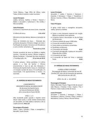 93
Tomé, Mateus, Tiago (filho de Alfeu), Judas
Tadeu, Simão (o zelote) e Judas Iscariotes.
Locais Principais:
Judéia, Samaria, Galiléia e Peréia / Nazaré /
Belém / Jerusalém / Cafarnaum / Rio Jordão /
Mar da Galiléia.
Fatos Principais:
O anúncio e nascimento de Jesus Cristo. 6 ou 5 AC
A infância de Jesus. 5 AC a 8 DC
Ministério de João Batista. Batismo e tentação de
Jesus.
Início do ministério de Jesus – Chamado dos
primeiros discípulos / Primeiro milagre em Caná /
Purificação do templo / Conversa com Nicodemos
e com a mulher samaritana, etc.
Final de 26 ou 27 DC
Grande ministério de Jesus na Galiléia e regiões
vizinhas – Sermão do monte / Muitos milagres /
Muitas Parábolas / Chamado dos doze discípulos
/ Transfiguração, etc. 27 ao início de 30 DC
A ultima semana - Várias parábolas / A última
páscoa e a Ceia do Senhor / Últimos
ensinamentos e lava os pés dos discípulos /
Promessa do Espírito Santo / Jesus no Getsêmani
/ A traição e prisão de Jesus / A crucificação / A
ressurreição / Os aparecimentos a muitos / A
ascensão. 30 DC
2º. PERÍODO DO NOVO TESTAMENTO:
O NASCIMENTO E
CRESCIMENTO INICIAL DA IGREJA CRISTÃ
Do derramar do Espírito Santo
na Festa de Pentecoste (30 DC)
até a conversão de Paulo (36 DC)
ATOS 1 a 9
Mas receberão poder quando o Espírito santo
descer sobre vocês, e serão minhas testemunhas
em Jerusalém, em toda Judéia e Samaria e até os
confins da terra. Atos 1:8
Personagens Principais:
Pedro / João / Estevão / Filipe, o evangelista /
Barnabé / Saulo (Paulo)
Locais Principais:
Jerusalém / Judéia / Samaria / Damasco /
Cesaréia / Antioquia / Filipos / Tessalônica /
Atenas / Corinto / Éfeso / Macedônia / Grécia /
Roma
Fatos Principais:
A Igreja cristã nasce e evangeliza Jerusalém,
Judéia, Samaria e Galiléia.
• Cento e vinte discípulos esperam em oração.
Matias é escolhido como apóstolo.
• O Espírito Santo é derramado no dia da Festa
de Pentecoste. 30 DC
• Primeira colheita de quase 3.000 vidas.
• O início do ministério de Pedro.
• Como viviam os primeiros convertidos.
• Escolhidos os diáconos.
• O ministério de Estevão. 34 DC
• A primeira perseguição à Igreja em Jerusalém.
Dispersão dos cristãos.
• O ministério de Filipe.
• A conversão de Saulo de Tarso, o apóstolo
Paulo. 36 DC
3º. PERÍODO DO NOVO TESTAMENTO:
A IGREJA ATINGE O MUNDO
Da pregação de Pedro e conversão da casa de
Cornélio (37) até o fim do ministério do apóstolo
João (cerca do ano 100 DC)
ATOS 10 a 28 e AS CARTAS
Personagens Principais:
Pedro / Barnabé / Paulo / Tiago (irmão de Jesus) /
João Marcos / Timóteo / Silas / Apolo / Tito /
Filemon / João / Judas (irmão de Jesus)
Locais Principais:
Jerusalém / Cesaréia / Antioquia / Filipos /
Tessalônica / Atenas / Corinto / Éfeso / Galácia /
Macedônia / Grécia / Roma / Ilha de Patmos.
 