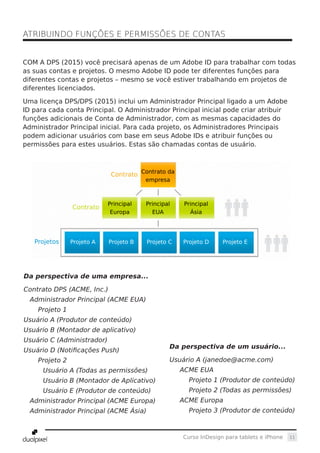 11Curso InDesign para tablets e iPhone
COM A DPS (2015) você precisará apenas de um Adobe ID para trabalhar com todas
as suas contas e projetos. O mesmo Adobe ID pode ter diferentes funções para
diferentes contas e projetos – mesmo se você estiver trabalhando em projetos de
diferentes licenciados.
Uma licença DPS/DPS (2015) inclui um Administrador Principal ligado a um Adobe
ID para cada conta Principal. O Administrador Principal inicial pode criar atribuir
funções adicionais de Conta de Administrador, com as mesmas capacidades do
Administrador Principal inicial. Para cada projeto, os Administradores Principais
podem adicionar usuários com base em seus Adobe IDs e atribuir funções ou
permissões para estes usuários. Estas são chamadas contas de usuário.
ATRIBUINDO FUNÇÕES E PERMISSÕES DE CONTAS	
Contrato Contrato da
empresa
Principal
Europa
Projeto A Projeto B Projeto C Projeto D Projeto E
Principal
EUA
Principal
Ásia
Contrato
Projetos
Da perspectiva de uma empresa...
Contrato DPS (ACME, Inc.)
Administrador Principal (ACME EUA)
Projeto 1
Usuário A (Produtor de conteúdo)
Usuário B (Montador de aplicativo)
Usuário C (Administrador)
Usuário D (Notificações Push)
Projeto 2
	 Usuário A (Todas as permissões)
	 Usuário B (Montador de Aplicativo)
	 Usuário E (Produtor de conteúdo)
Administrador Principal (ACME Europa)
Administrador Principal (ACME Ásia)
Da perspectiva de um usuário...
Usuário A (janedoe@acme.com)
ACME EUA
	 Projeto 1 (Produtor de conteúdo)
	 Projeto 2 (Todas as permissões)
ACME Europa
	 Projeto 3 (Produtor de conteúdo)
 