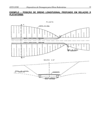 DTT/UFPR Dispositivos de Drenagem para Obras Rodoviárias 30 
EXEMPLO – POSIÇÃO DE DRENO LONGITUDINAL PROFUNDO EM RELAÇÃO Ã 
PLATAFORMA 
 