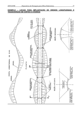 DTT/UFPR Dispositivos de Drenagem para Obras Rodoviárias 35 
EXEMPLO – LOCAIS PARA IMPLANTAÇÃO DE DRENOS LONGITUDINAIS E 
TRANSVERSAIS EM CORTES E ATERROS 
 