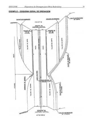 DTT/UFPR Dispositivos de Drenagem para Obras Rodoviárias 36 
EXEMPLO – ESQUEMA GERAL DE DRENAGEM 
 