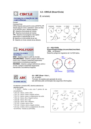 12
4.2 - CIRCLE (Draw<Circle)
(C, via teclado)
Formato:
Command:Circle
CIRCLE Specify center point for circle or(3P/2P/Ttr): P1
Specify radius for circle or (diameter)>: Entre com Raio
ou D+<ENTER> para o diâmetro especifico
3P – Desenha círculo através de 3 pontos
2P – Desenha círculo através de 2 pontos
TTR – Desenha círculo tangente a dois objetos
selecionados e a especificação do raio.
R- Desenha um círculo através de seu raio.
D – Desenha um círculo, através de seu diâmetro.
4.3 - POLYGON
Draw<Polygon<Edge,circumcribed,inscribed..
( POL , via teclado)
Desenha polígonos regulares de 3 a1024 lados.
EDGE – Desenha polígono a partir de uma lado.
CIRCUMSCRIBED – Desenha o polígono definindo seu
centro e raio, o polígono é desenhado tangenciando
externamente a circunferência imaginária.
INSCRIBED – Desenha o polígono definindo seu centro e
um raio, o polígono é desenhado tangenciando
internamente a circunferência imaginária.
4.4 - ARC (Draw < Arc<...
( A , via teclado)
Formato: As opções para geração de arcos
são definidas pela combinação das seguintes informações:
Ao selecinar o comando ARC, devemos selecionar as
seguintes opções:
* 3 POINT - Define o arco com 3 pontos de sua
circunferência.
* [S,C,E] - Início, centro e fim.
* [S,C,A] - Início, centro e ângulo incluso.
* [S,C,L] - Início, centro e comprimento da corda.
* [S,E,A] - Início, fim e Ângulo incluso.
* [S,E,R] - Início, fim e raio.
* [S,E,D] - Início, fim e diâmetro.
* [C,S,E] - Centro, início e fim.
* [C,S,A] - Centro, início e ângulo incluso.
* [C,S,L] - Centro, início e comprimento da corda.
*[CONTIN] - Similar ao [ENTER].
 