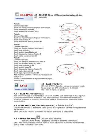 13
4.5 - ELLIPSE (Draw < Ellipse<center<axis,end -Arc
( EL , via teclado)
Formato:
Command:Ellipse (EL)
Specify axis enpoint of endpoint of ellipse or (Arc/Center):P1
Specify other endpoint of axis:P2
Specify distance other endpoint of axis:P3
Formato:
Command:Ellipse (EL)
Specify axis enpoint of endpoint of ellipse or (Arc/Center):C
Specify center of ellipse:P1
Specify distance other of axis or (Rotation):P3
Formato:
Command:Ellipse (EL)
Specify axis endpoint of ellipse or (Arc/Center):C
Specify center of ellipse:P1
Specify endpoint of axis:25(ortho on)
Specify distance other of axis or (Rotation):R
Specify rotation around major axis: 60
Formato:
Command:Ellipse (EL)
Specify axis of endpoint of ellipse or (Arc/Center):A
Specify axis endpoint of elliptical or( Center):C
Specify center of elliptical arc :P1
Specify endpoint of axis:P2
Specify distance other of axis or (Rotation):P3
Specify angle or (parameter):30
Specify angle or (parameter/included):240
Nota: Parameter- Determina a extensão do arco da elipse, com
projeção em x.
Included- O usuário determina um angulo de varredura (angulo
incluido no arco)
4.6 - SAVE (File<Save)
LIST FILES OF TYPE – Especifica a extensão do arquivo a ser gravado.
No caso sempre será .DWG (extensão padrão do AutoCAD).
FILE – Nome do arquivo a ser gravado
4.7 - SAVE AS(File<Save as)
Tem a mesma função do comando save, salvar um desenho. Com a diferença de lhe perguntar
o nome do desenho antes de salva-lo. OBS. Esse comando é principalmente utilizado para
preservar o desenho já existente, permitindo a gravação do mesmo com outro nome ou em
outro diretório.
4.8 - EXIT AUTOCAD(File<Exit AutoCAD) - Sai do AutoCAD
DISCARD CHANGES – Abandona a tela gráfica e não grava as últimas alterações feitas
no desenho.
SAVE CHANGES – Grava o desenho no disco e abandona a tela gráfica.
4.9 - NEW(File<New) Cria um novo desenho.
NEW DRAWING NAME – Especifica o nome do desenho a ser criado.
OBS: Não sendo indicado nenhum nome o AutoCAd iniciará o desenho normalmente
com o nome “unnamed” sem nome
 