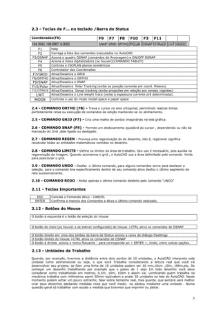 5
2.3 - Teclas de F... no teclado /Barra de Status
Coordenadas(F6) F9 F7 F8 F10 F3 F11
F1 Help
F2 Carrega a lista dos comandos executados no AutoCAD
F3/OSNAP Aciona o quadro OSNAP (comandos de Ancoragem) e ON/OFF OSNAP
F4 Aciona a mesa digitalizadora (se houver)(COMANDO TABLET)
F5 Controla o ISOPLAN planos isométricos
F6 Controlador das Coordenadas
F7/GRID Ativa/Desativa o GRID
F8/ORTHO Ativa/Desativa o ORTHO
F9/SNAP Ativa/Desativa o SNAP
F10/Polar Ativa/Desativa Polar Tracking (exibe as posição corrente em coord. Polares)
F11/OTRACK Ativa/Desativa 0snap tracking (exibe projeções em relação aos osnaps vigentes)
LWT Ativa/Desativa o Line weight trace (exibe a espessura corrente pré determinada).
MODE Controla o uso do modo model space e paper space
2.4 - COMANDO ORTHO (F8) - Trava o cursor no eixo ortogonal, permitindo realizar linhas
perfeitamente retas ou execução de comandos de edição mantendo-se no alinhamento.
2.5 - COMANDO GRID (F7) - Cria uma malha de pontos imaginárias na tela gráfica.
2.6 - COMANDO SNAP (F9) - Permite um deslocamento ajustável do cursor , dependendo ou não da
marcação do Grid ,dele ligado ou desligado.
2.7 - COMANDO REGEN - Provoca uma regeneração do do desenho, isto é, regenerar significa
recalcular todas as entidades matemáticas contidas no desenho.
2.8 - COMANDO LIMITS - Define os limites da área de trabalho. Seu uso é necessário, pois auxilia na
regeneração da imagem. Quando acionamos o grid , o AutoCAD usa a área delimitada pelo comando limits
para posicionar o grid.
2.9 - COMANDO UNDO - Desfaz o último comando, para alguns comandos serve para desfazer a
seleção, para o comando line especificamente dentro de seu comando ativo desfaz o último segmento de
reta sucessivamente.
2.10 - COMANDO REDO - Refaz apenas o último comando desfeito pelo comando “UNDO”
2.11 - Teclas Importantes
ESC Cancela o Comando Ativo - CANCEL
ENTER Confirma a maioria dos Comandos e Ativa o último comando realizado.
2.12 - Botões do Mouse
O botão à esquerda é o botão de seleção do mouse
O botão do meio (se houver e se estiver configurado) do mouse +CTRL ativa os comandos de OSNAP
O botão direito em cima dos botões da barra de Status aciona a caixa de diálogo Dsettings
O botão direito do mouse +CTRL ativa os comandos de OSNAP
O botão à direita aciona o menu flutuante - para corresponde ao < ENTER >, Undo, entre outras opções.
2.13 - Unidades de Trabalho
Quando, por exemplo, tivermos a distância entre dois pontos de 10 unidades, o AutoCAD interpreta esta
unidade como adimensional ou seja, o que você Trabalha considerando a leitura real que você irá
desenvolver seu projeto; se fizer uma linha de 10 unidades podem ser 10 mm,10cm ,10m, 10Km,etc. Se
começar um desenho trabalhando por exemplo que o passo de 1 seja 1m todo desenho você deve
considerar como trabalhando em metros; 0,5m, 10m, 100m e assim vai. Lembrando quem trabalha na
mecânica trabalha com milímetros assim 50mm eqüivalem a andar 50 unidades na tela do AutoCAD. Neste
momento podem achar um pouco estranho, falar sobre tamanho real, mas guarde, que sempre será melhor
criar seus desenhos adotando medidas reais que você mediu ou adotou mediante uma unidade . Numa
questão geral só trabalhar com escala a medida que tivermos que imprimir ou plotar.
 