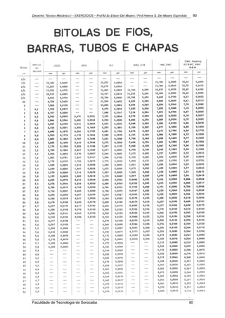 Desenho Técnico Mecânico I – EXERCÍCIOS – Prof.M.Sc Edson Del Mastro / Prof.Helena S. Del Mastro Espíndola 80
Faculdade de Tecnologia de Sorocaba 80
 