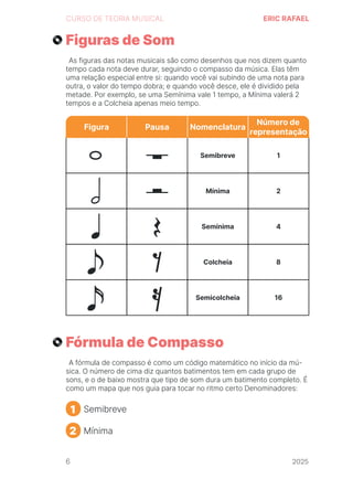 2024
CURSO DE TEORIA MUSICAL ERIC RAFAEL
Figuras de Som
As figuras das notas musicais são como desenhos que nos dizem quanto
tempo cada nota deve durar, seguindo o compasso da música. Elas têm
uma relação especial entre si: quando você vai subindo de uma nota para
outra, o valor do tempo dobra; e quando você desce, ele é dividido pela
metade. Por exemplo, se uma Semínima vale 1 tempo, a Mínima valerá 2
tempos e a Colcheia apenas meio tempo.
Semibreve
Mínima
Semínima
Colcheia
Semicolcheia
1
2
4
8
16
Figura Pausa Nomenclatura
Número de
representação
1
2
Fórmula de Compasso
A fórmula de compasso é como um código matemático no início da mú-
sica. O número de cima diz quantos batimentos tem em cada grupo de
sons, e o de baixo mostra que tipo de som dura um batimento completo. É
como um mapa que nos guia para tocar no ritmo certo Denominadores:
Semibreve
Mínima
6 2025
2025
2025
2025
2025
2025
2025
2025
2025
2025
2025
 
