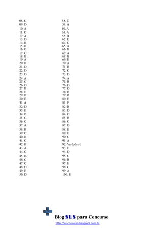 08. C
09. D
10. A
11. C
12. A
13. D
14. B
15. B
16. B
17. C
18. B
19. A
20. B
21. D
22. D
23. D
24. A
25. C
26. D
27. B
28. E
29. B
30. E
31. A
32. D
33. E
34. B
35. C
36. C
37. A
38. B
39. C
40. B
41. C
42. B
43. A
44. C
45. B
46. C
47. C
48. D
49. E
50. D

58. C
59. A
60. A
61. A
62. D
63. E
64. C
65. A
66. B
67. A
68. B
69. E
70. A
71. B
72. C
73. D
74. A
75. B
76. D
77. D
78. B
79. B
80. E
81. E
82. B
83. D
84. D
85. B
86. C
87. D
88. E
89. E
90. C
91. A
92. Verdadeiro
93. E
94. D
95. C
96. B
97. E
98. C
99. A
100. E

Blog SUS para Concurso
http://susconcurso.blogspot.com.br

 