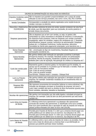 Introdução à Contabilidade




                                 GRUPOS DA DEMONSTRAÇÃO DO RESULTADO DO EXERCÍCIO

  Impostos Incidentes sobre São os impostos que guardam proporcionalidade com o preço da venda
           Vendas           efetuada ou dos serviços prestados, tais como o Icms, ISS, PIS e COFINS.

        Vendas Canceladas:           Correspondem a anulação de valores registrados como receita bruta de
                                     vendas e serviços no exercício.
      Descontos e Abatimentos São parcelas redutoras do preço de venda, quando constarem da nota fiscal
           in co n d icio n a is de venda, que não dependam, para sua concessão, de evento posterior à
                                 emissão desses documentos.

                                     São as despesas que se tem com vendas, ou seja, os gastos (não
                                     computados no custo) necessários à atividade da empresa e à manutenção
      Despesas operacionais:         da respectiva fonte produtora. Pode ser Despesas com vendas (comissão,
                                     propaganda, salário do vendedor, viagens dos vendedores etc..), Despesas
                                     administrativas (aluguel, energia, honorários da adminstração e despesas
                                     judiiais etc..) e Despesas Financeiras ( tarifas bancárias, descontos
                                     concedidos ao cliente pelo pagamento antecipado, juros bancários etc..).

          Outras Despesas            São : amortização de Ágio de investimentos, Resultado Negativo em
            Opercionais              participações societárias etc..
                                     São ganhos obtidos pela realização de operações acessórias à atividade
          Outras Receitas            principal da empresa. Por exemplo: Resultado positivo em participações
           Operacionais              societárias, Receita de aluguéis, Dividendos recebido de Investimentos
                                     avaliados pelo custo de aquisição, Recuperação de créditos ou Despesas etc”..

                                     Representa quanto a empresa gastou na mercadoria que foi vendida, no
                                     serviço que foi prestado ou no produto que foi fabricado e vendido. Pode ser:
       Custo das vendas pode         CMV: custo da mercadoria vendida
                ser:                 CSP: Custo do serviço prestado
                                     CPV: custo do produto vendido
                                     Sua fórmula : Estoque inicial + compras – Estoque final

         Lucro ou Prejuízo           São ganhos obtidos pela realização das operações à atividade principal da
            operacional              empresa. Por exemplo: dividendos recebidos de um investimento feito em
                                     outra empresa.
                                     São ingressos provenientes de transações (atípicas ou extra-ordinárias) não
          De sp e sa s N ã o -
                                     incluídas nas atividades principais ou acessórias da empresa, tal como o
           operacionais
                                     custo (valor contábil) dos bens ou direitos do Ativo Permanente quando estes
                                     forem vendidos, alienados, baixados ou liquidados.

                                     São ganhos com transações que não estão ligados a atividade principal da
  Receitas não operacionais
                                     empresa. Por exemplo: custo do bem do ativo permanente que está sendo
                                     vendido etc..

      Lucro Antes do Imposto         É a diferença entre lucro operacional e as despesas não operacionais
             de Renda                acrescida das receitas não operacionais. É classificado como lucro contábil.
                                     Esse lucro será transferido para a apuração do valor do imposto de renda da
                                     pessoa jurídica tributada com base no lucro real (LALUR).

                                     Provisão para Imposto de Renda: É o valor que a empresa deverá pagar aos
                                     cofres públicos por ter obtido lucro no exercício. Sua alíquota é de 15%.
             Provisões
                                     Provisão para Contribuição Social: É o valor que a empresa deverá pagar aos
                                     cofres públicos por ter obtido lucro no exercício. Sua alíquota é de 9%.

      Lucro depois do Imposto        É a diferença entre o lucro antes do imposto de renda e as provisões. Se for
             de Renda                lucro será a base de cálculo para a empresa fazer a sua distribuição as
                                     pessoas que poderão participar desse resultado.



118
 