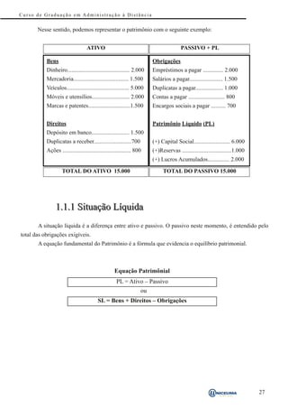 Curso de Graduação em Administração à Distância


       Nesse sentido, podemos representar o patrimônio com o seguinte exemplo:


                                   ATIVO                                               PASSIVO + PL

           Bens                                                         Obrigações
           Dinheiro........................................... 2.000    Empréstimos a pagar .............. 2.000
           Mercadoria...................................... 1.500       Salários a pagar....................... 1.500
           Veículos........................................... 5.000    Duplicatas a pagar................... 1.000
           Móveis e utensílios.......................... 2.000          Contas a pagar ......................... 800
           Marcas e patentes.............................1.500          Encargos sociais a pagar .......... 700


           Direitos                                                     Patrimônio Líquido (PL)
           Depósito em banco.......................... 1.500
           Duplicatas a receber..........................700            (+) Capital Social......................... 6.000
           Ações ............................................... 800    (+)Reservas ..................................1.000
                                                                        (+) Lucros Acumulados............... 2.000

                    TOTAL DO ATIVO 15.000                                    TOTAL DO PASSIVO 15.000




                1.1.1 Situação Líquida
       A situação líquida é a diferença entre ativo e passivo. O passivo neste momento, é entendido pelo
total das obrigações exigíveis.
       A equação fundamental do Patrimônio é a fórmula que evidencia o equilíbrio patrimonial.



                                                   Equação Patrimônial
                                                     PL = Ativo – Passivo
                                                                   ou
                                         SL = Bens + Direitos – Obrigações




                                                                                                                              27
 