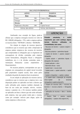 Curso de Graduação em Administração à Distância



                                      BALANÇO PATRIMONIAL
                              ATIVO                                    PASSIVO
                               Bens                                Obrigações
               Caixa                        300        Contas a Pagar                     150
               Estoque                      400
               Direitos                                PL
               Duplicatas a Receber         300        Capital Social                     850
                          TOTAL DO ATIVO               TOTAL DO PASSIVO


                                                                          ATENÇÃO
       Analisando esse exemplo da figura, pode-se
afirmar que a empresa conseguiu recursos no valor de         Prezado         estudante,         é       muito

R$ 1.000,00 (obrigações + PL), onde a empresa aplicou        importante que você conheça alguns

os recursos (bens = R$700,00 e direitos = R$300,00).         termos        técnicos        utilizados        na
                                                             Contabilidade, tais como:
       Em relação às origens de recursos (passivo),
                                                             - Recursos de terceiro = passivo exigível =
considera-se que os recursos que estão a disposição da
                                                             obrigações
empresa podem originar-se dos recursos de terceiros
                                                             - Recursos próprios = patrimônio líquido
que compreendem as obrigações que se originaram em
                                                             - Capital de terceiro = passivo exigível =
consequência de dívidas contraídas pela empresa
                                                             obrigações
(como fornecedores, obrigações fiscais e obrigações
                                                             - Capital próprio = patrimônio líquido =
trabalhistas etc...) e de dívidas contraídas junto a         obrigações não exigíveis
instituições   financeiras    (como    empréstimos      e    - Capital aplicado = ativo
financiamentos).                                             - Patrimônio Bruto = ativo
       Os recursos próprios, correspondem aos que se         - Capital total = recurso total
originam em consequência do capital inicial investido        - Capital social = capital subscrito = capital
pelo proprietário (capital social), bem como pelos           nominal
resultados da gestão da empresa (lucro ou prejuízo).         - Capital a integralizar = capital a realizar
       Já em relação às aplicações de recursos (ativo),      * O Capital total a disposição da empresa
considera-se que os recursos que a empresa tem a sua         (Cto)=capital            de             terceiros

disposição podem ser aplicados em bens e direitos que        (obrigações)+capital próprio(PL)

serão utilizados pela empresa também chamado de              * Origens de recursos (OR) = recursos de
                                                             terceiros + recursos próprios = Obrigações
bens de uso como por exemplo, móveis, veículos,
                                                             + PL
marcas e patentes etc...) Os recursos também podem
                                                             * Aplicações de recursos = Bens + direitos
ser aplicados em bens e diretos que não serão utilizados
                                                             = Ativo
pela empresa, mas que geram renda para a mesma,
                                                             *   Passivo     Total    =    passivo      exigível
como por exemplo: imóveis para alugar, ações de
                                                             (obrigações) + passivo não exigível (PL)
outras empresas e obras de arte.




                                                                                                                   31
 